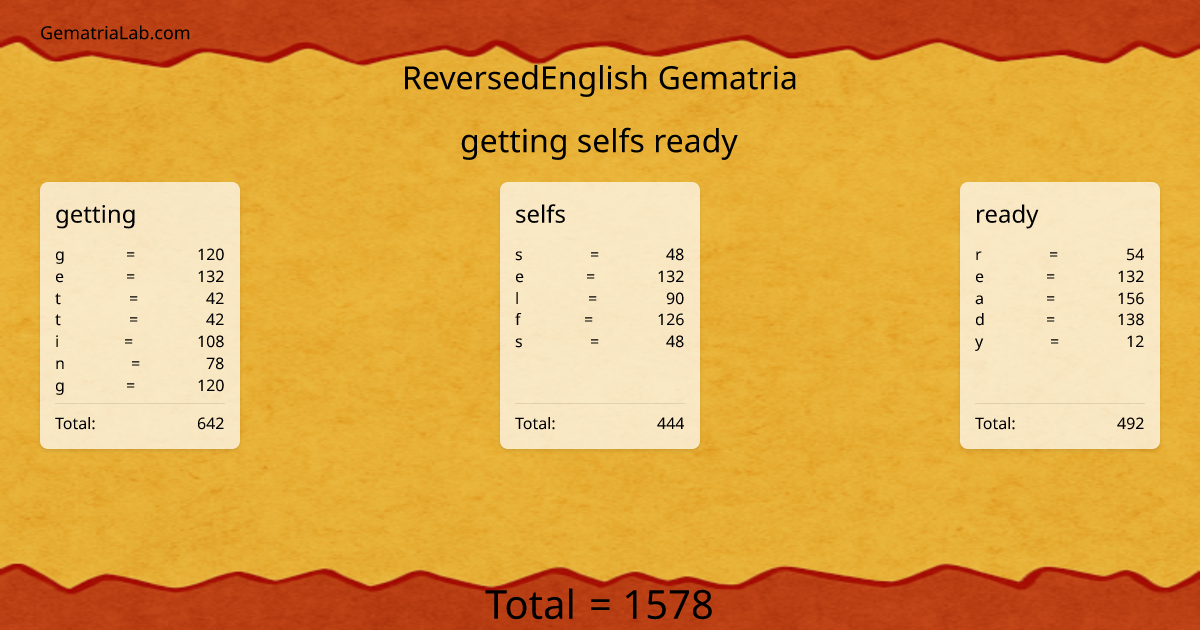 getting selfs ready in reversedEnglish Gematria